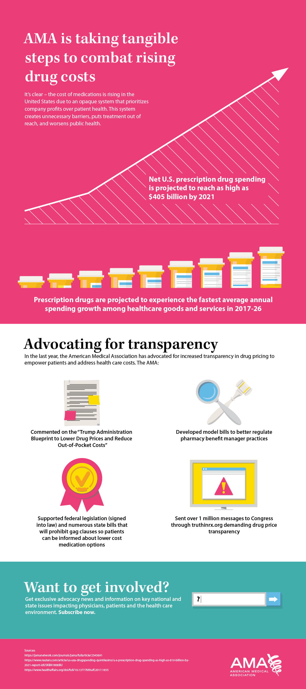 Review the "truth behind drug prescription pricing" infographic to see what steps the AMA is taking to combat rising prices for prescription medicine.