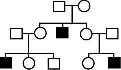 Pedigree diagram for USMLE question