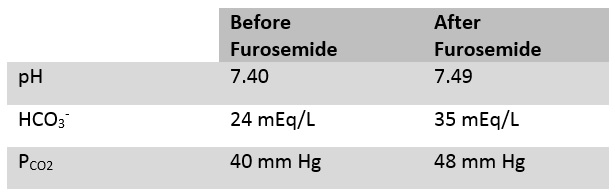 Medical information in table format