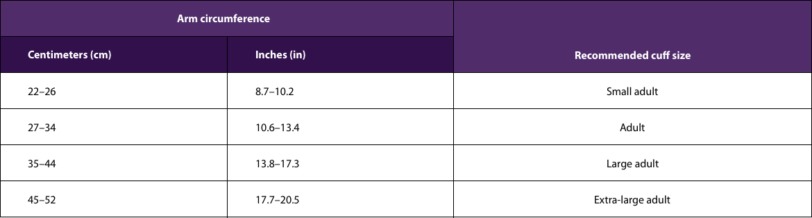 Blood pressure cuff size table