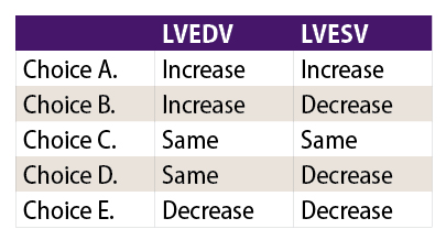 Backpain chart for Kaplan article - diaphoresis