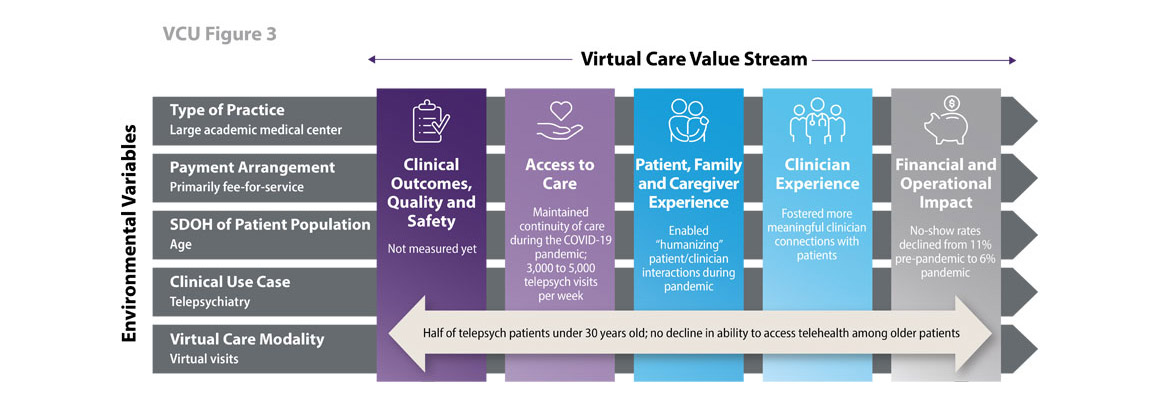 FIGURE 3. VCU - Case Study