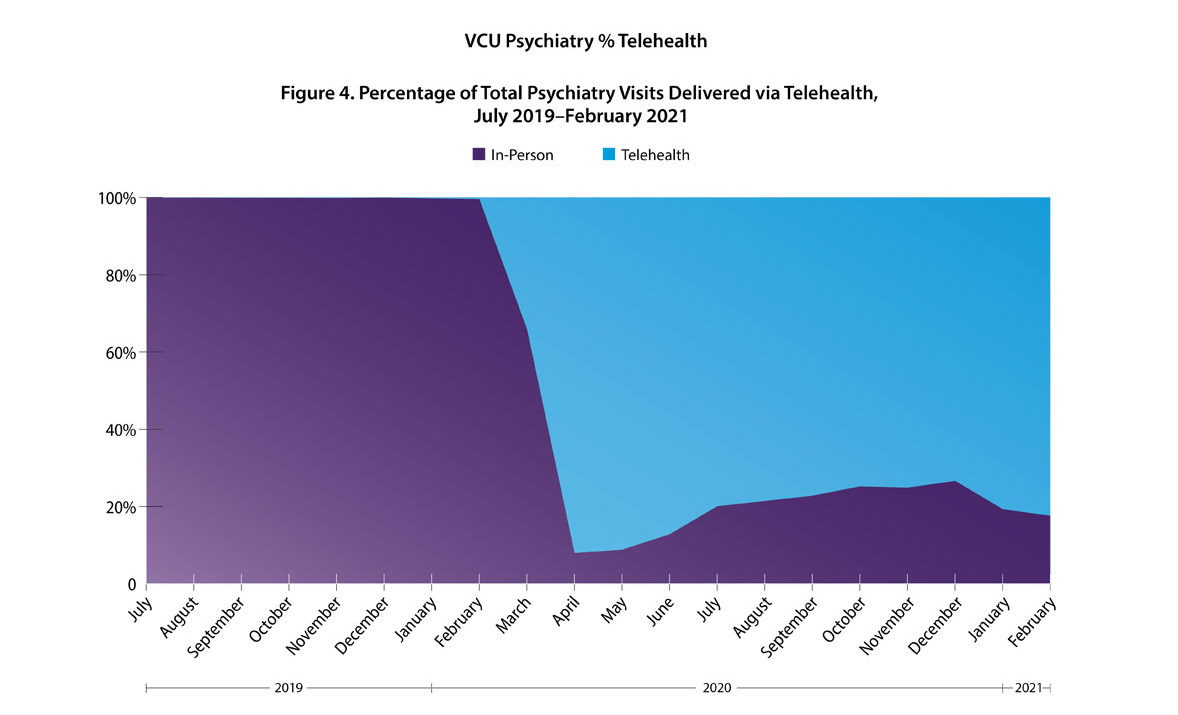 FIGURE 4. VCU - Case study