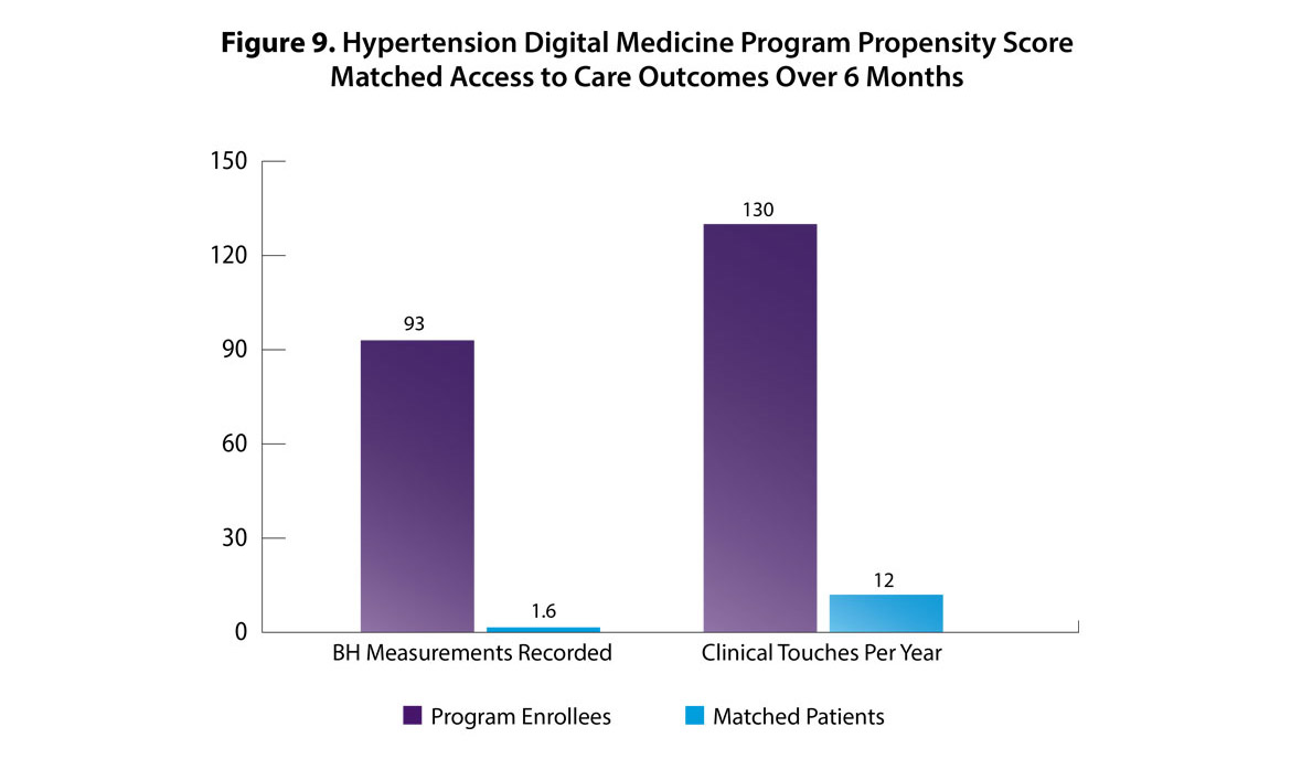 Virtual care value stream 9