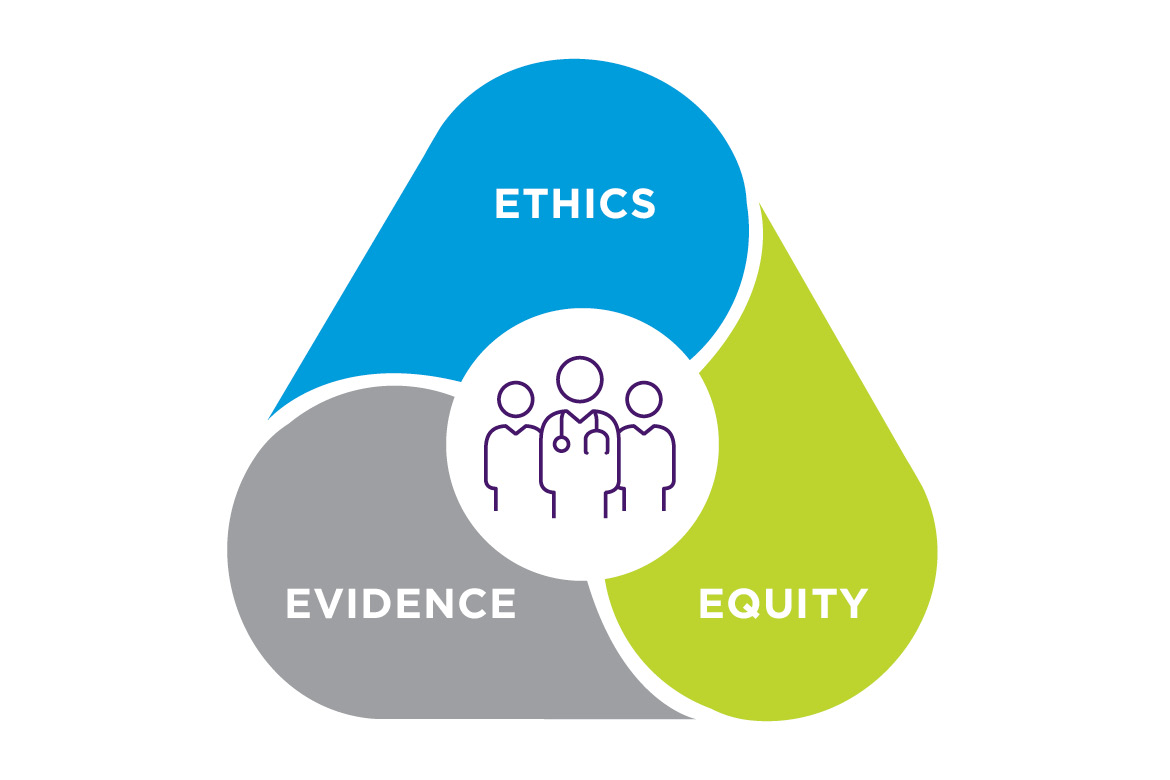Health care AI through ethics, evidence and equity