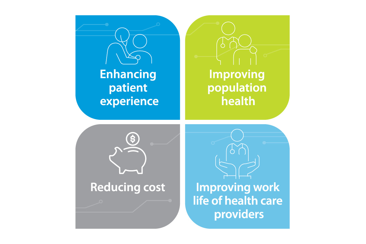 Health care AI: The quadruple aim
