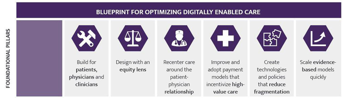 Future of Health: Foundational pillars
