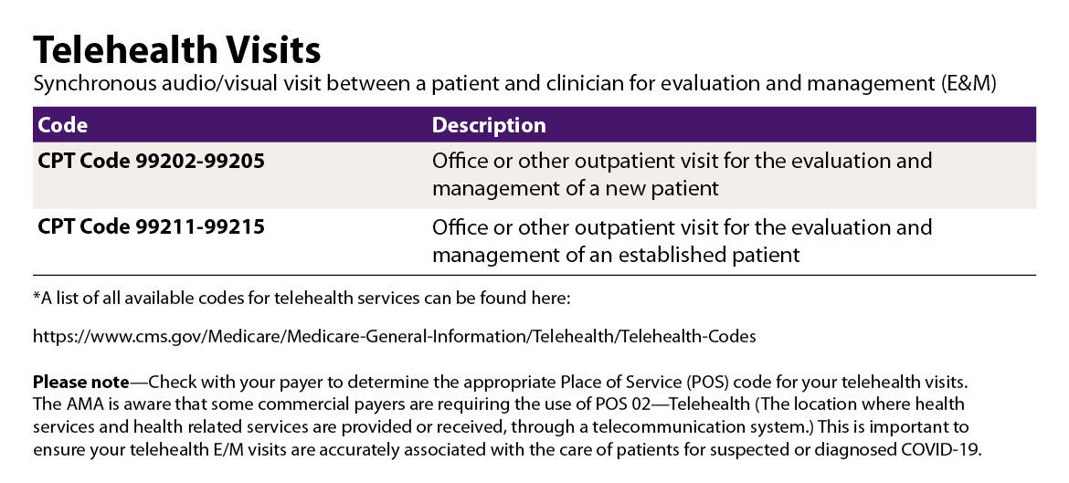 Telehealth quick guide: Telehealth visits chart