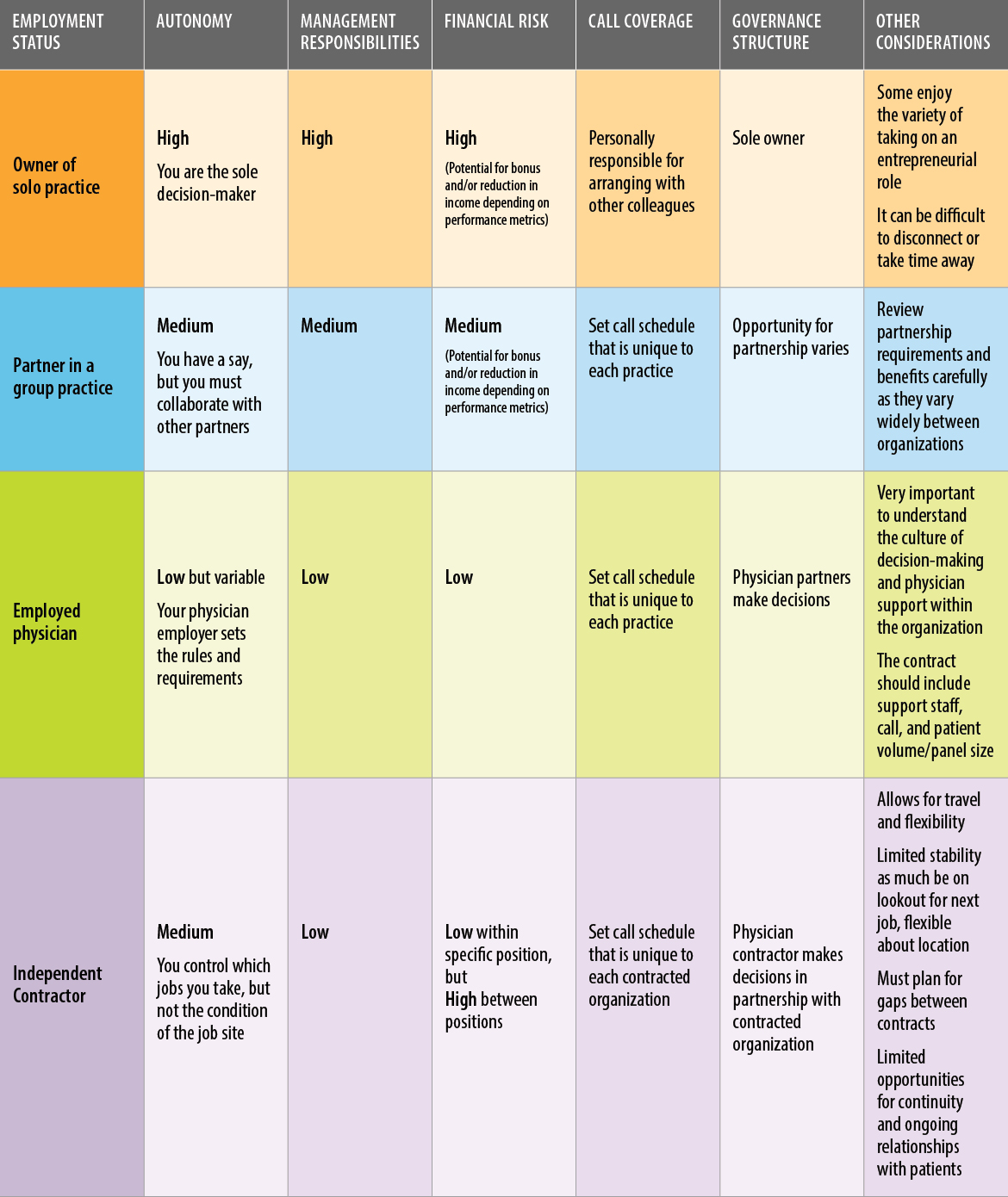 Private practice considerations