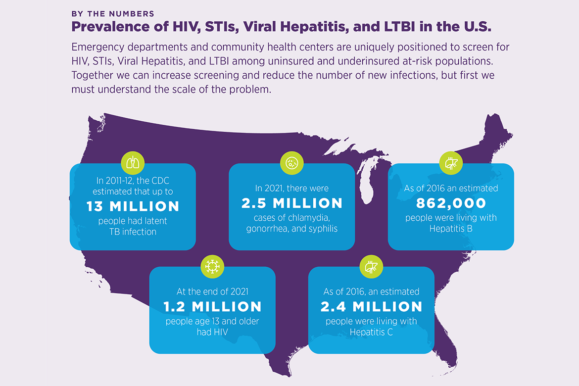 Routine Screening Toolkit: By the Numbers