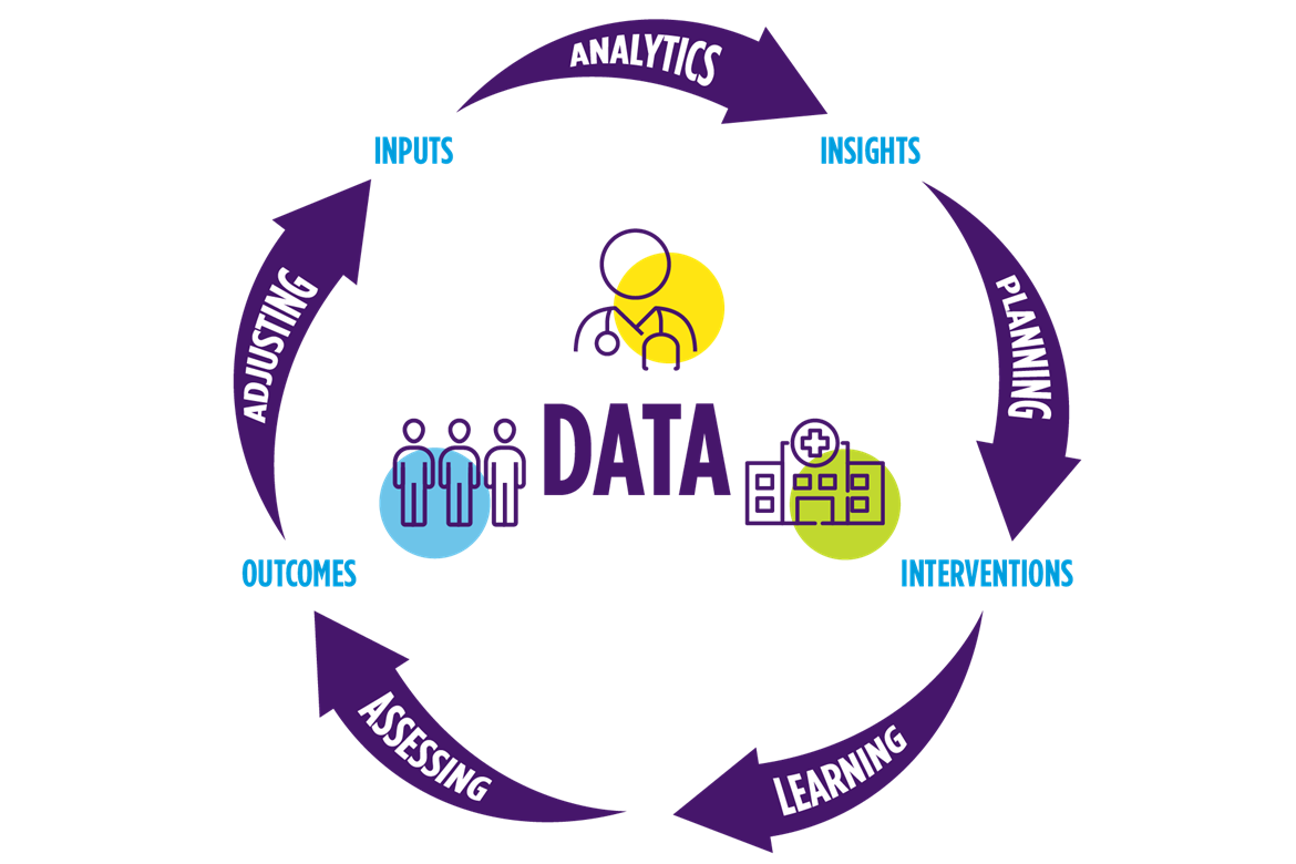Precision education framework