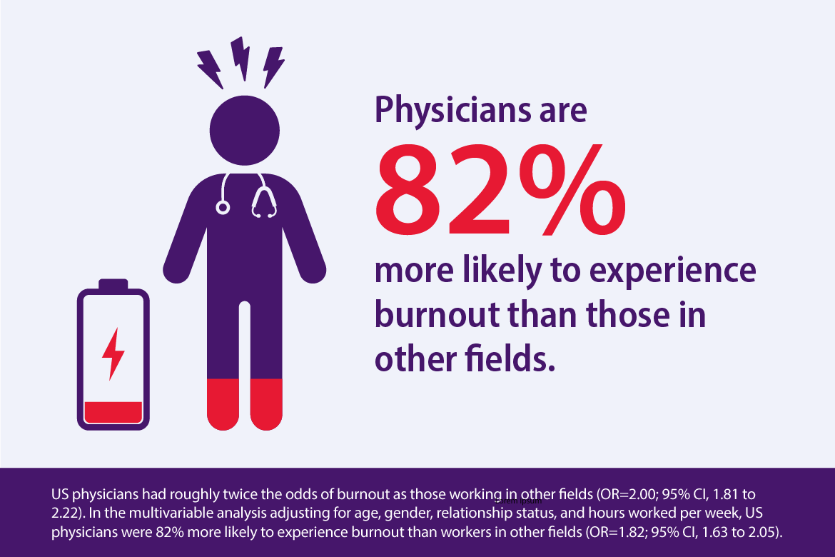 National burnout survey: Comparison to overall workforce