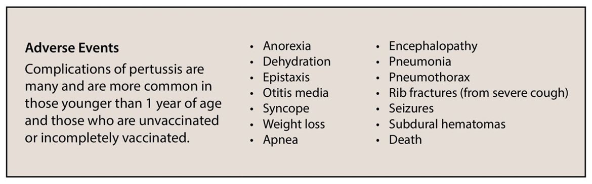 Pertussis adverse events