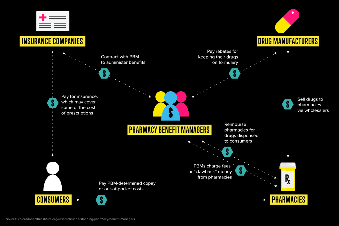 What is a PBM infographic