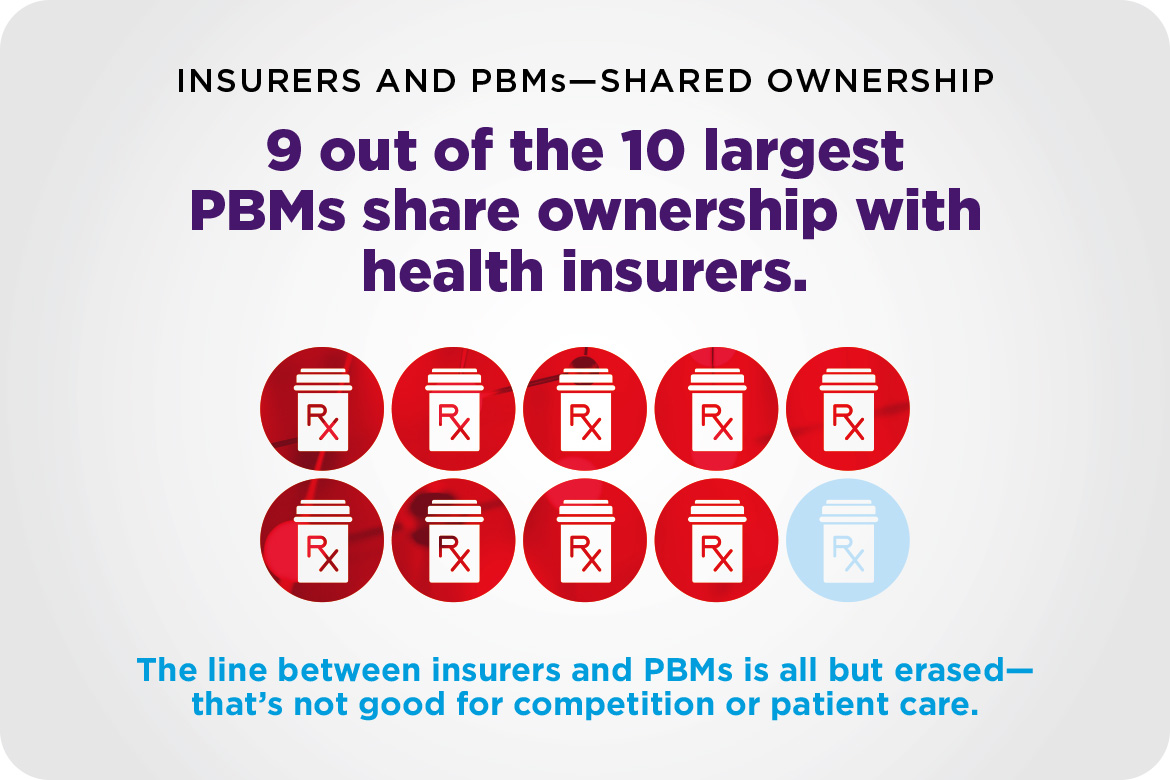 PBM stat: 9 out of the 10 largest PBMs share ownership with health insurers