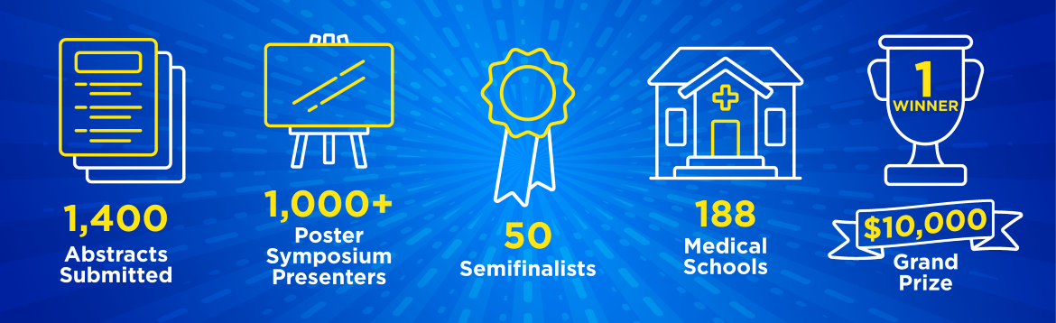 AMA Research Challenge by the numbers