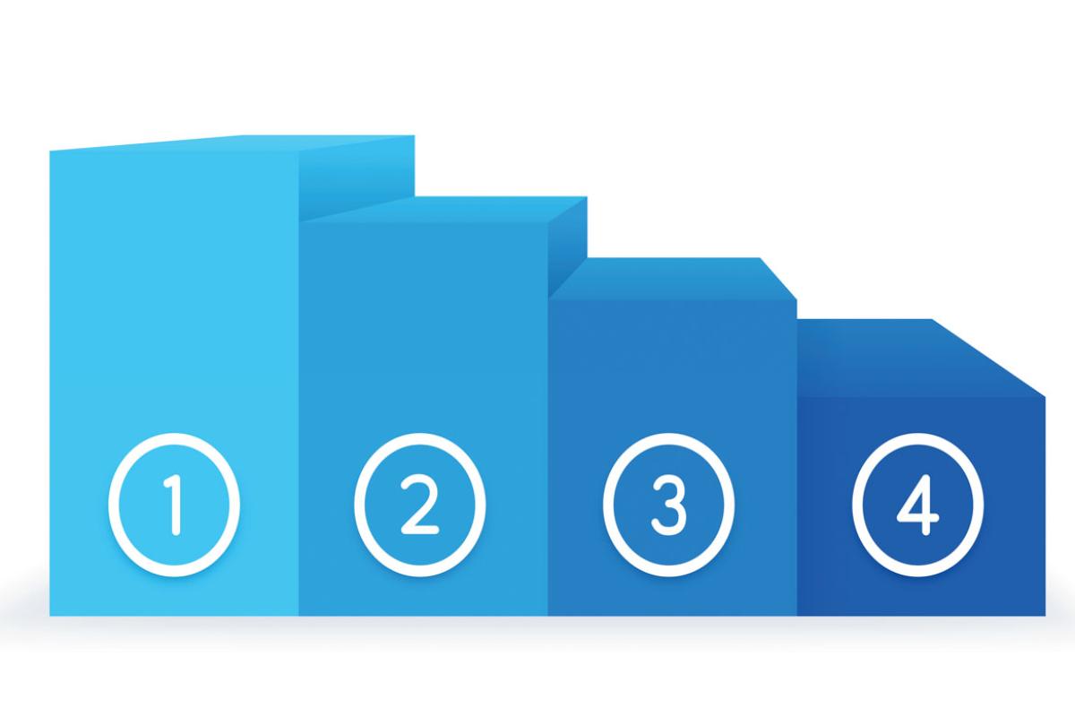 Ranking scale graph