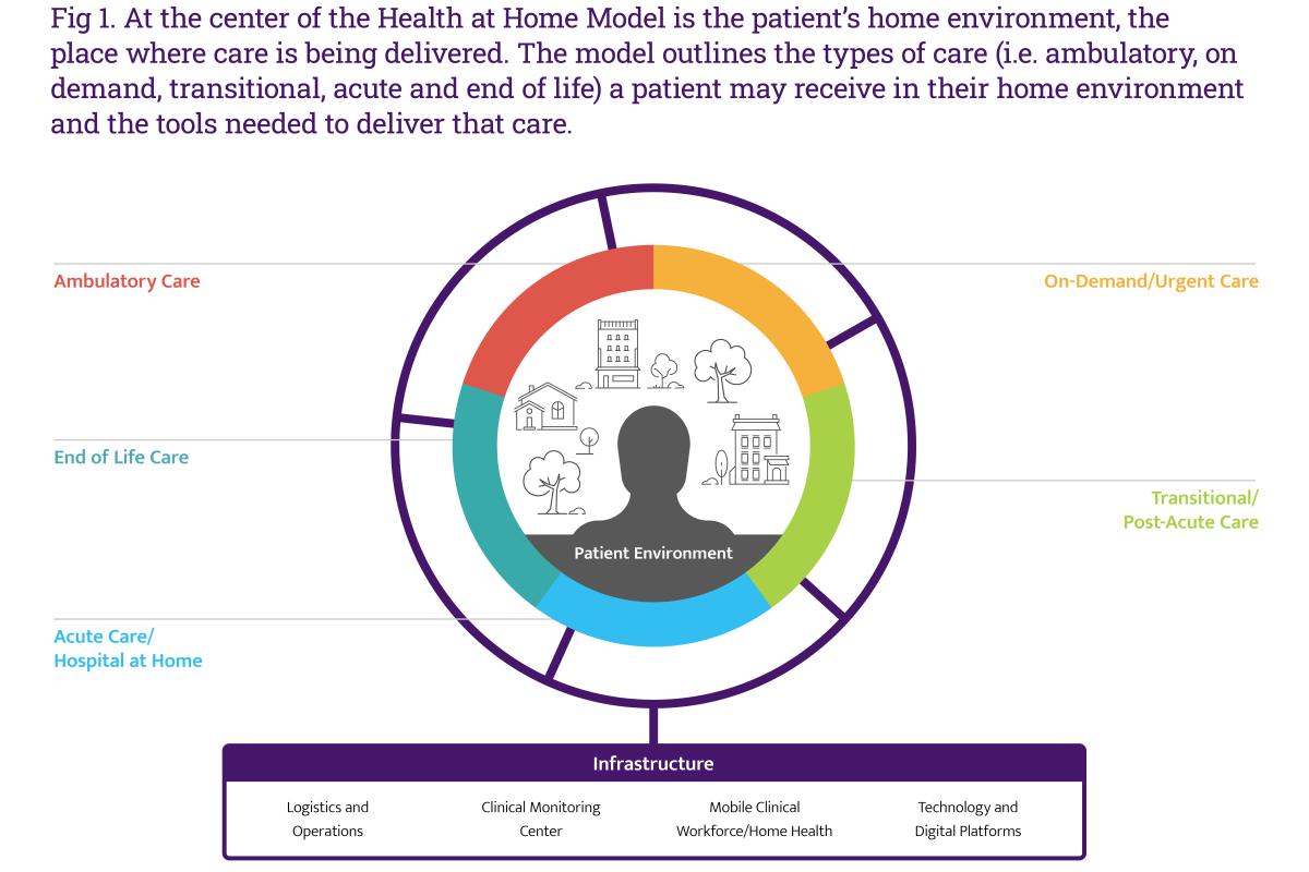 The State of Health at Home Models