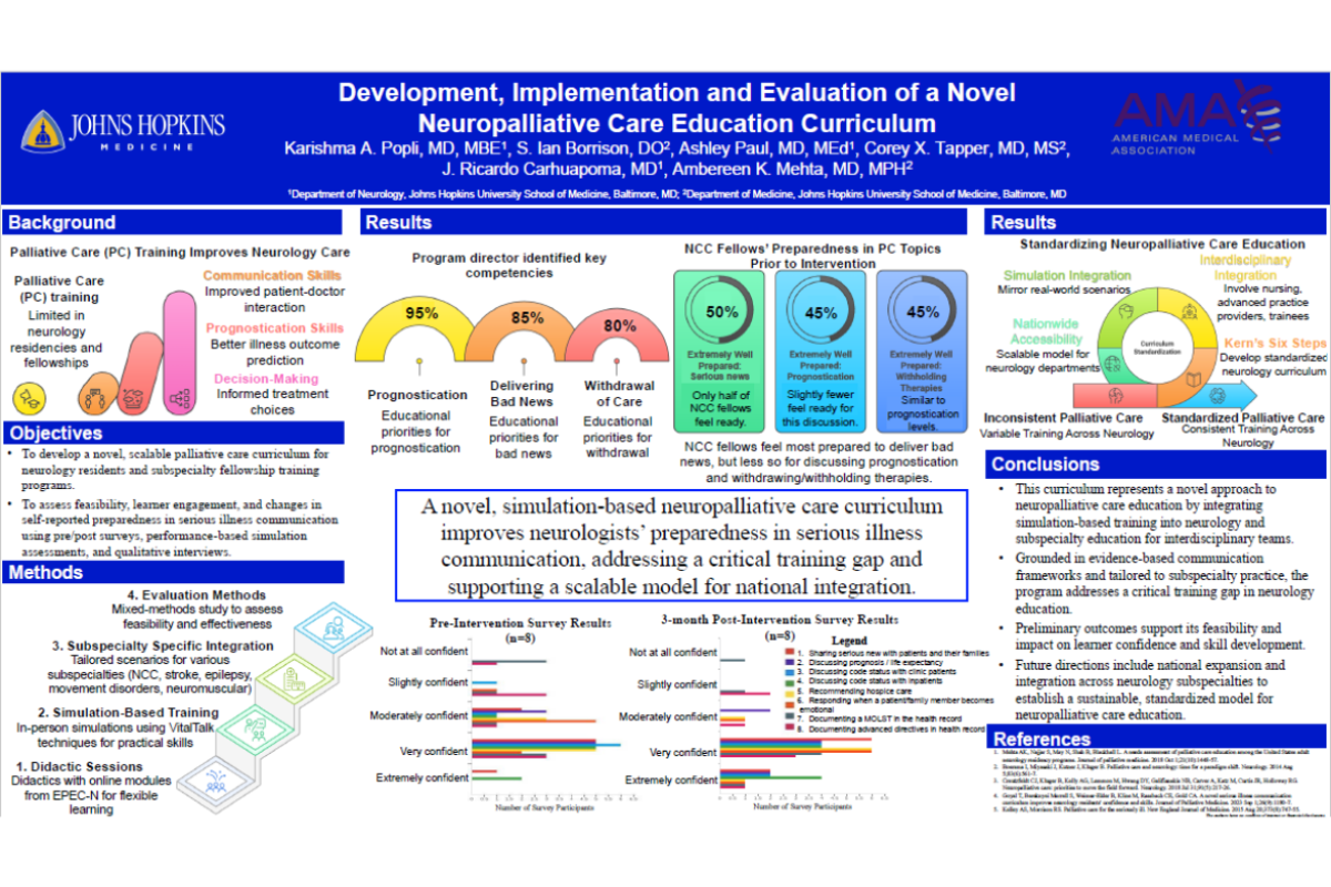 Karishma Popli, MD: 2025 AMA Research Challenge finalist poster